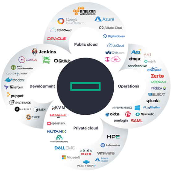 HPE Morpheus Enterprise Software