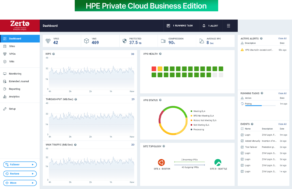 HPE Private Cloud Business Edition