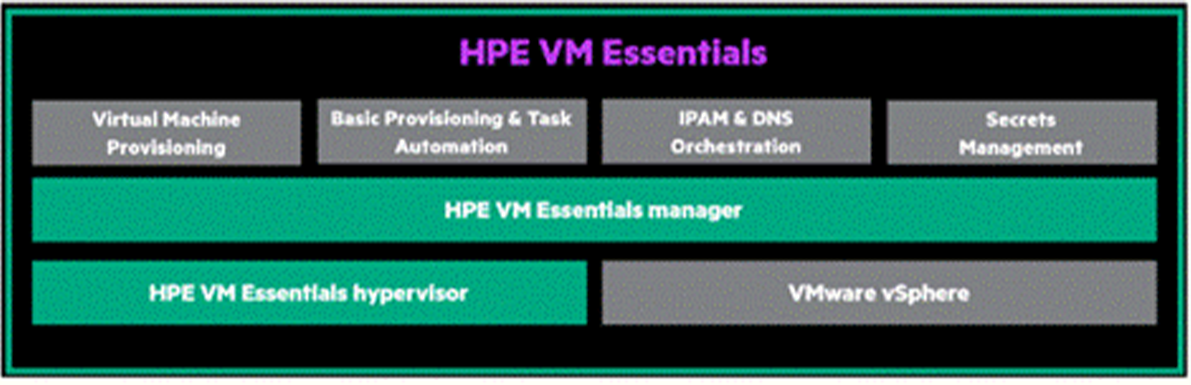 HPE Morpheus VM Essentials Software